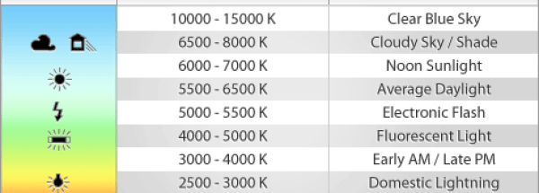 White-balance-chart White balance settings chart